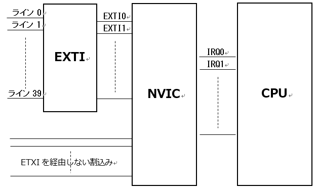 図１