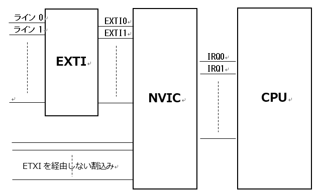 図1